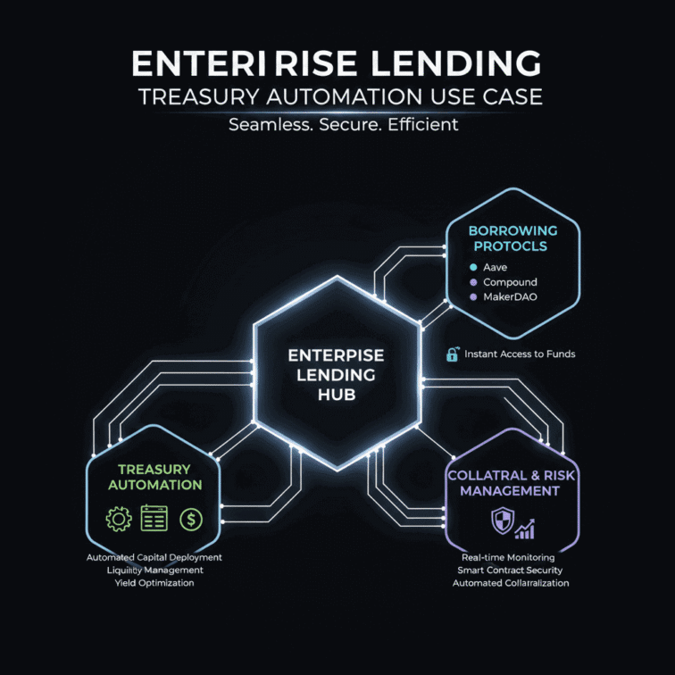 Lending cho doanh nghiệp: Ứng dụng treasury automation